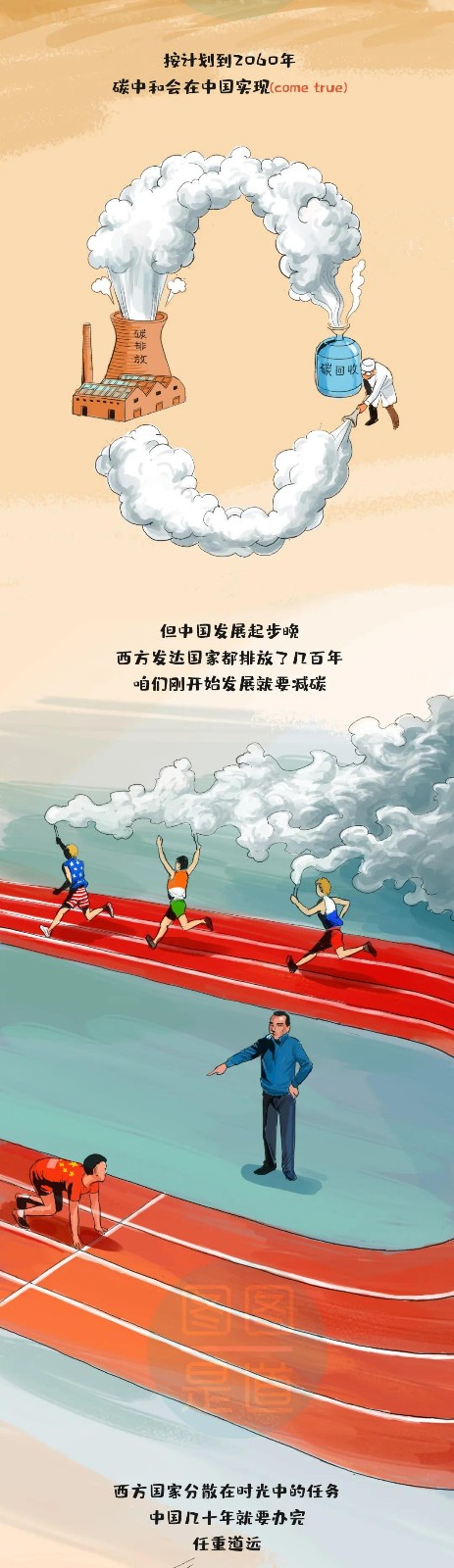 什么叫“碳達(dá)峰、碳中和”一副漫畫看明白6.jpg