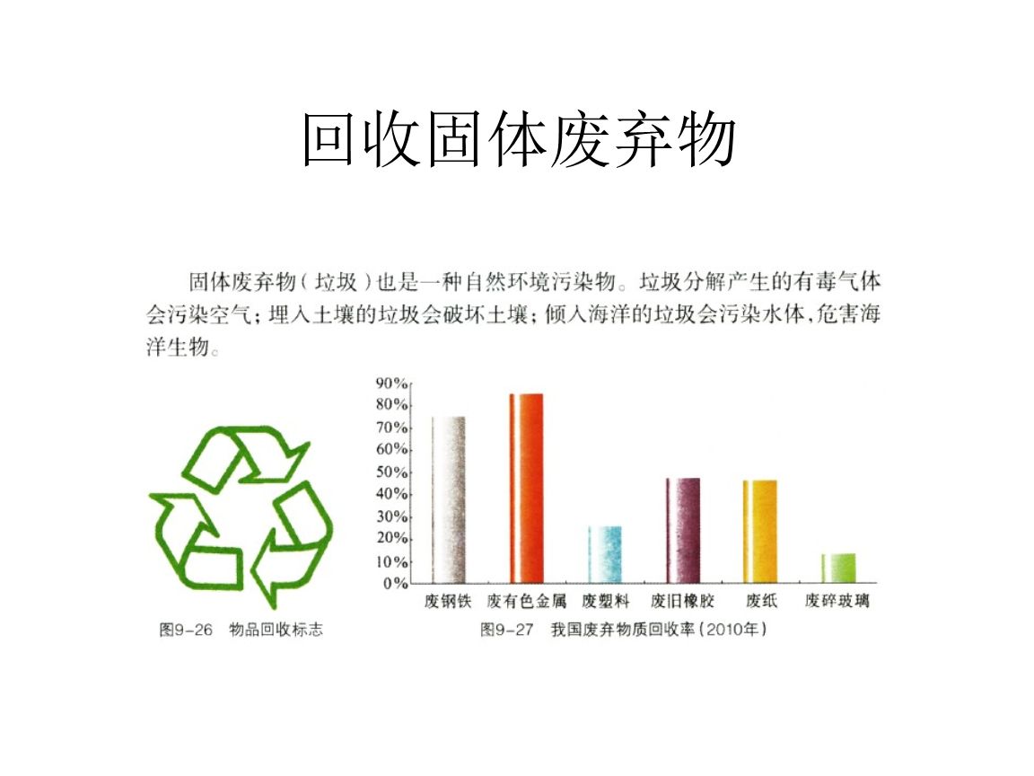 干貨！最新危廢100條問題解答，建議收藏