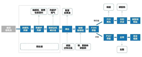 戴煜教授報告 | 廢舊動力電池預處理全流程高質(zhì)利用技術(shù)研究