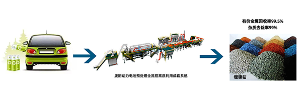 解鎖“城市鋰礦”， 頂立科技守護綠色“鋰”想 (1).png