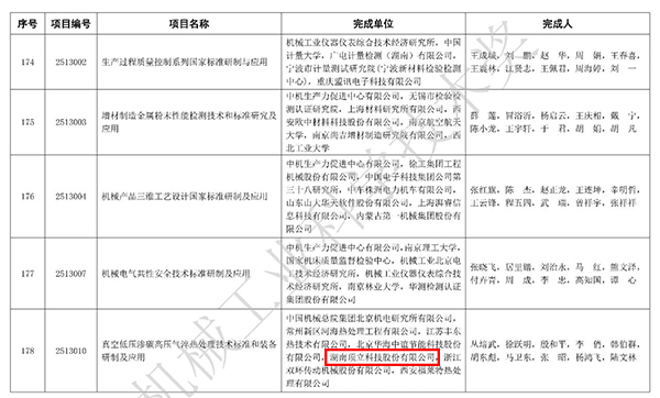 頂立科技榮獲2025年度“機(jī)械工業(yè)科學(xué)技術(shù)獎(jiǎng)”科技進(jìn)步獎(jiǎng).jpg 頂立科技榮獲2025年度“機(jī)械工業(yè)科學(xué)技術(shù)獎(jiǎng)”科技進(jìn)步獎(jiǎng).jpg