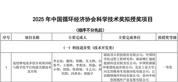 中國循環(huán)經(jīng)濟協(xié)會2025年獎勵公告-1.jpg 中國循環(huán)經(jīng)濟協(xié)會2025年獎勵公告-1.jpg